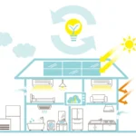 脱炭素志向型住宅=GX志向型住宅