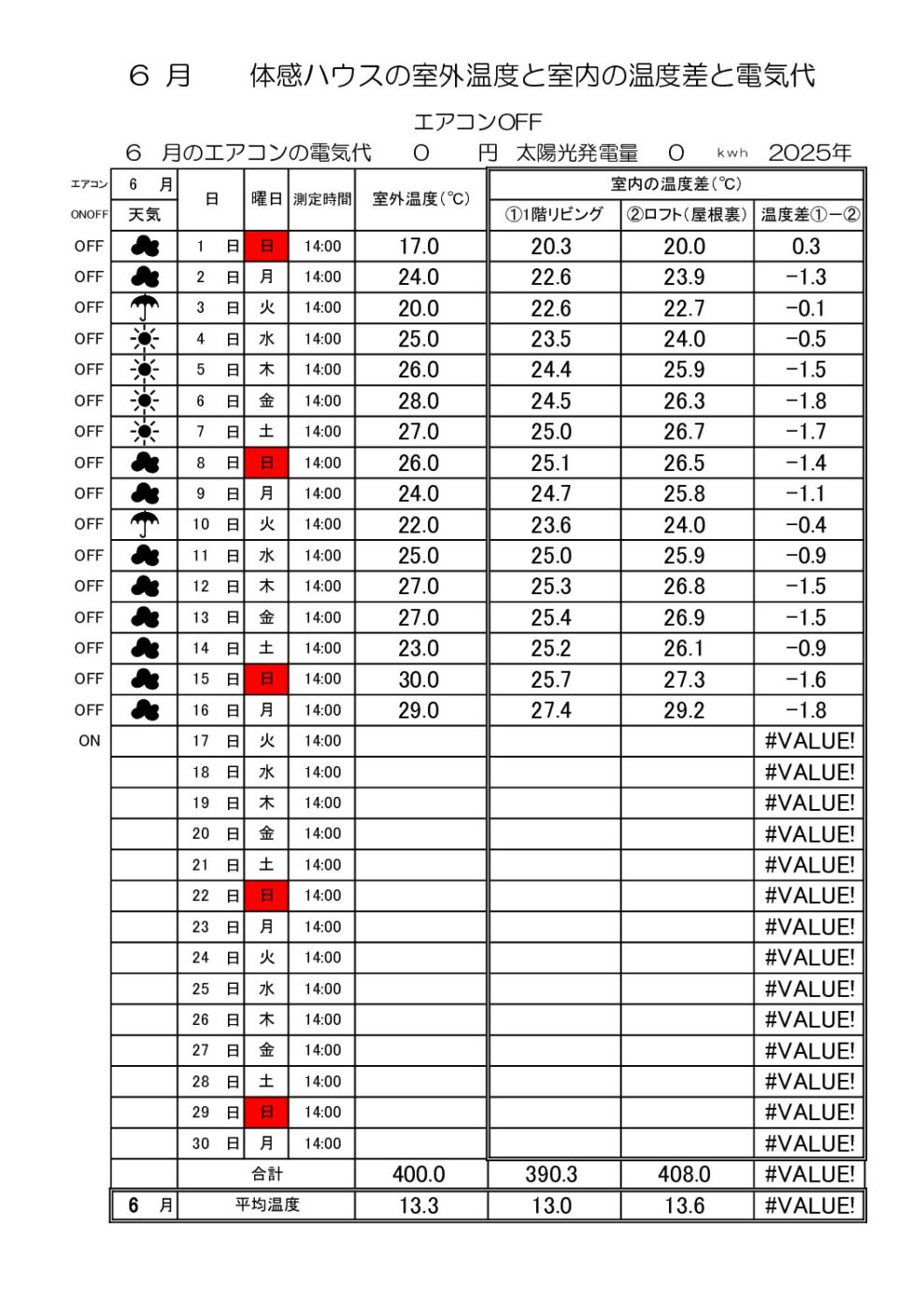 体感ハウスの室外温度と室内温度差・電気代の記録