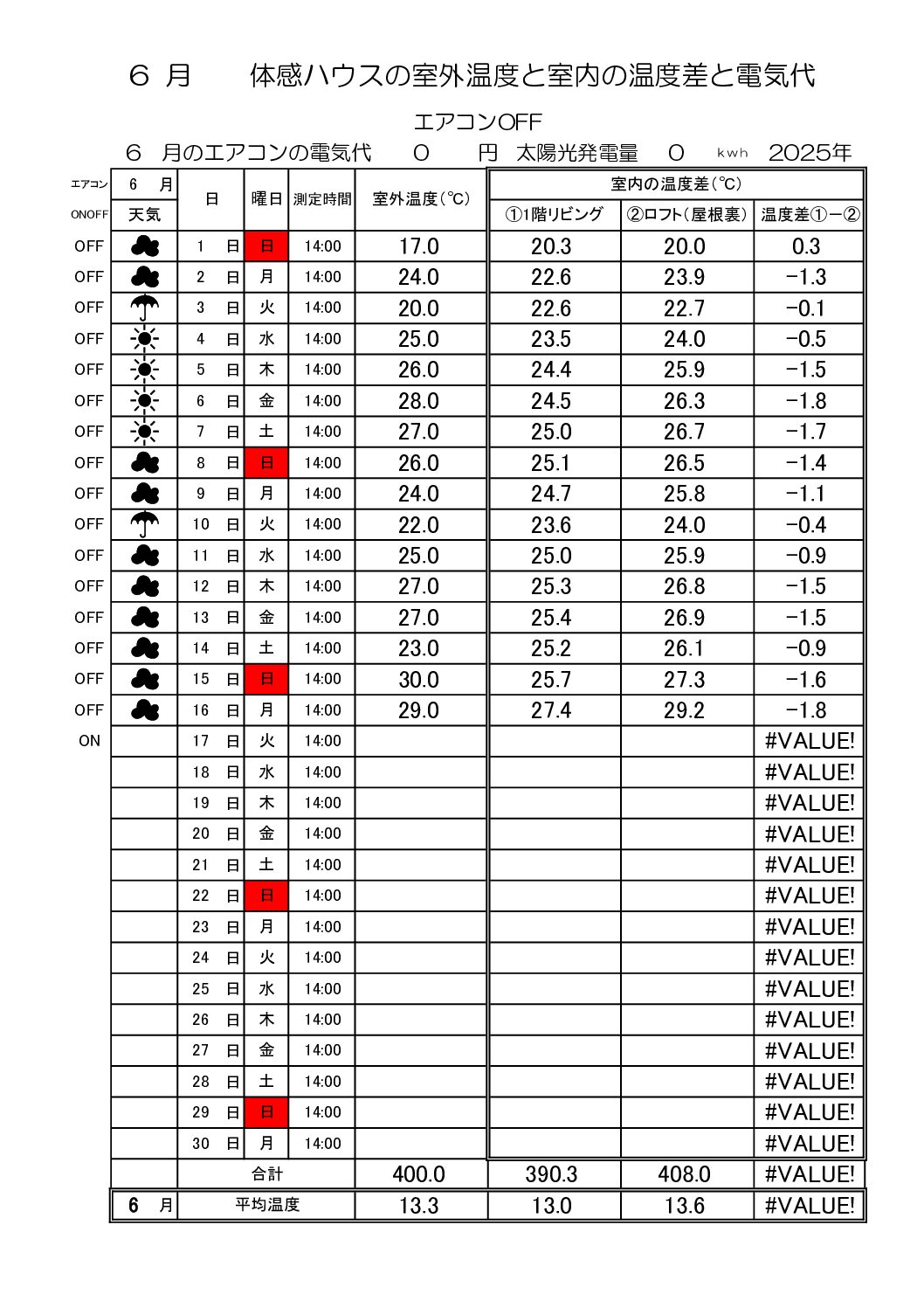 体感ハウスの室外温度と室内温度差・電気代の記録